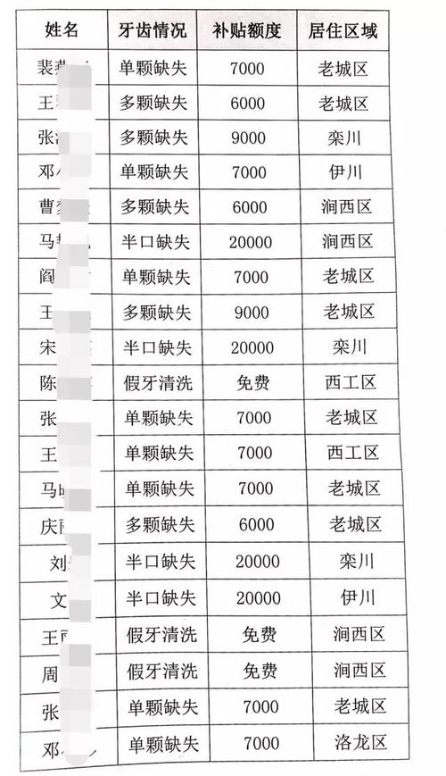 种植牙医保报销吗