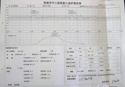 孕妇甲胎蛋白正常值范围是多少