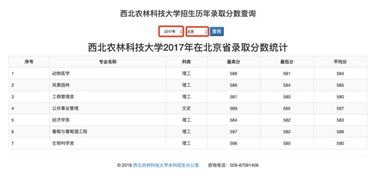 西北农林科技大学自主招生成绩查询官网