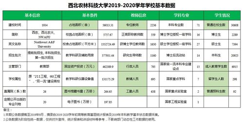 西北农林科技大学自主招生成绩查询官网