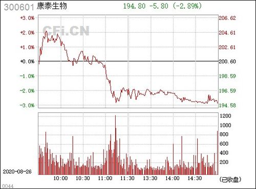 康泰生物股票会跌多久