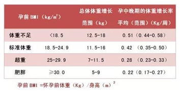 怀孕怎么控制体重增长过快