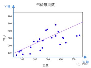 提出双因素激励理论的是