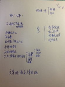 清明感悟作文600字