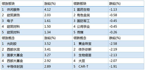 股改基准日可以是12月31日吗？