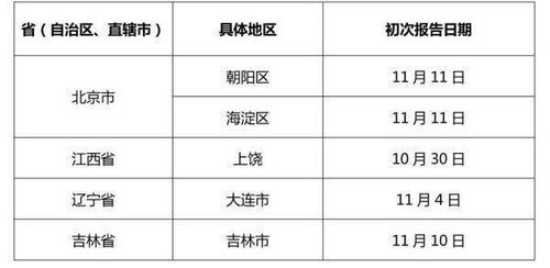 股改基准日可以是12月31日吗？