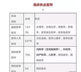 天津医科大学临床检验诊断学怎么样