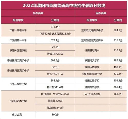 濮阳高考报名网址查询