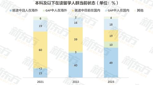 2023年的情人节