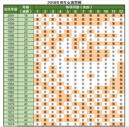 清宫图测生男生女到底准不准