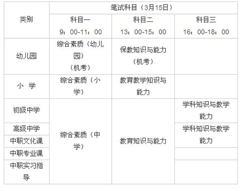 普洱会计证报名网址是什么