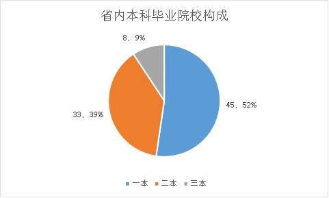 中北大学就业信息网官网