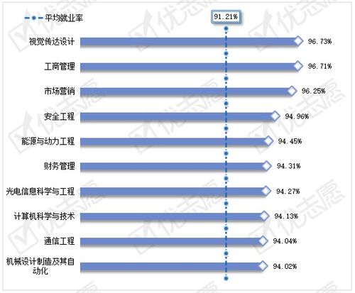 中北大学就业信息网官网