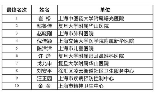 怎样预防遗传病的发生