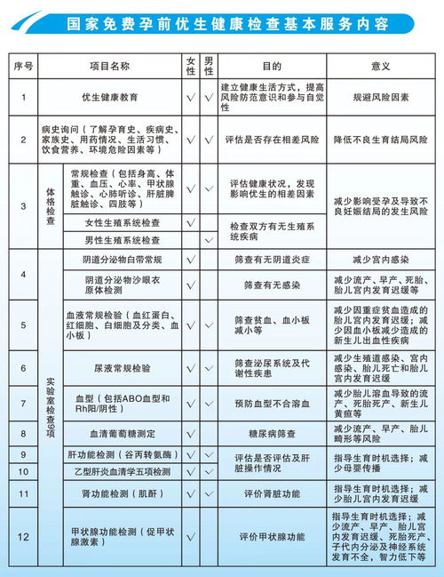 孕前准备16项指标