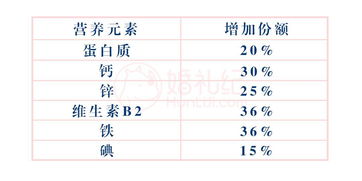 孕前准备16项指标