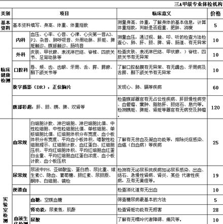 怀孕前体检项目有哪些