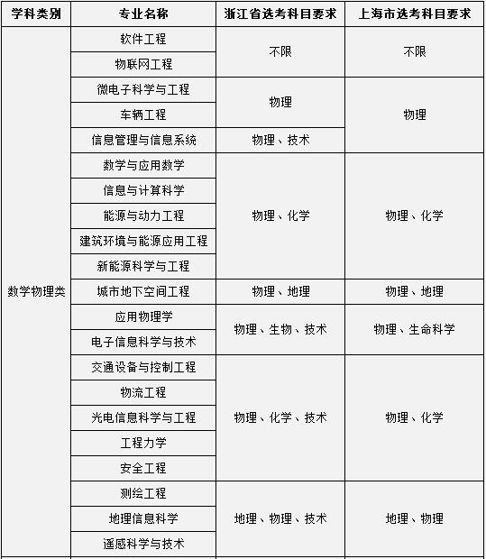 中南大学自主招生成绩查询官网