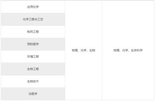 中南大学自主招生成绩查询官网