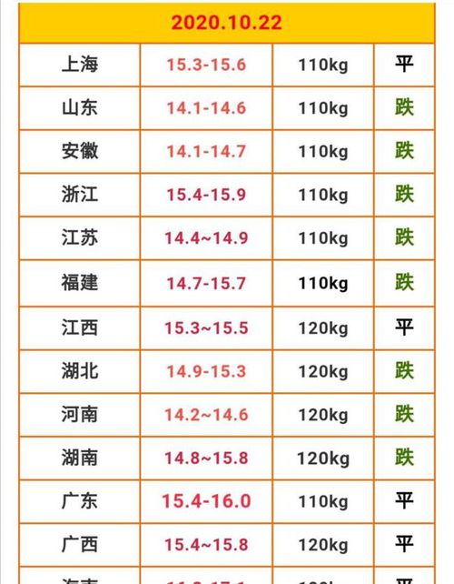 2019年7月14日农历是多少