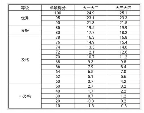 单双月生男生女表格