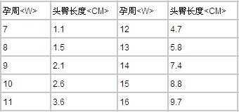 双顶径与孕周对照表图片