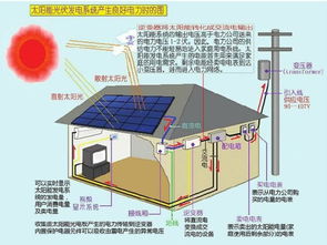 光伏电池板支架多少钱