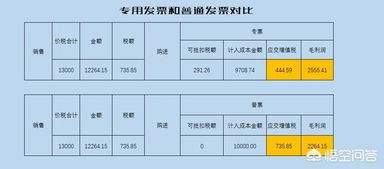 普通发票需要交税吗