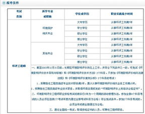 金昌环境影响评价工程师报名网站官网