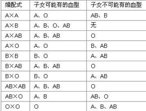 父亲是O型血母亲是B型血孩子会得溶血症吗？