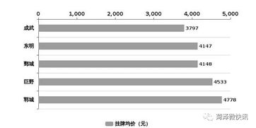 2019年5月怀孕预产期是几月