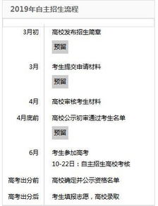 云南大学自主招生成绩查询官网