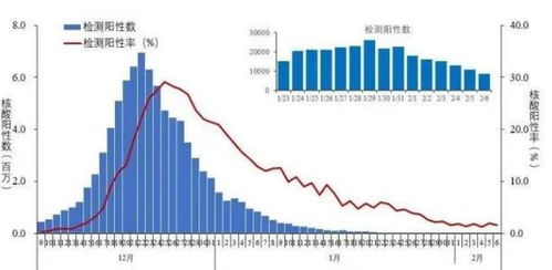 3个抗体2个抗原显示为什么样子才是乙肝患者