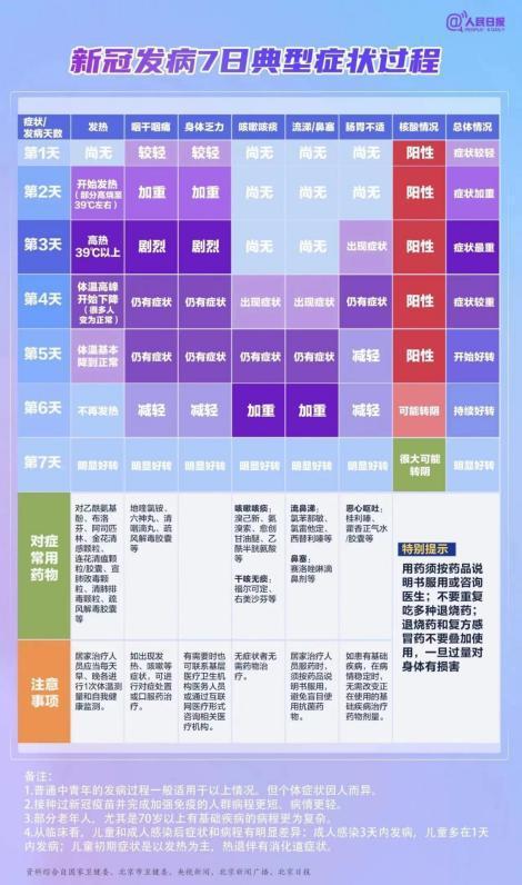 3个抗体2个抗原显示为什么样子才是乙肝患者