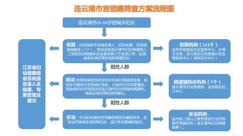 做hpv高危型检查需要注意什么