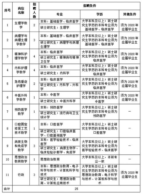 庆阳人力资源信息网