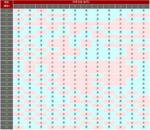 2016生男生女清宫图表最准确版