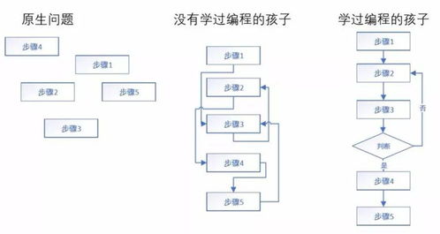 如何考上清华北大？