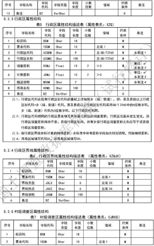 怀孕大约七周的孕囊数据能显示男女吗