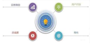 金领冠积分商城注册帐号的邮箱怎么填写