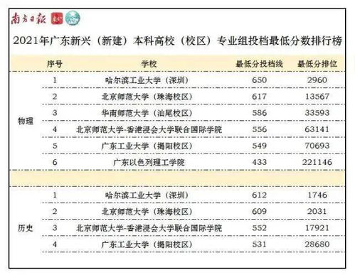 惠州高考报名网址查询