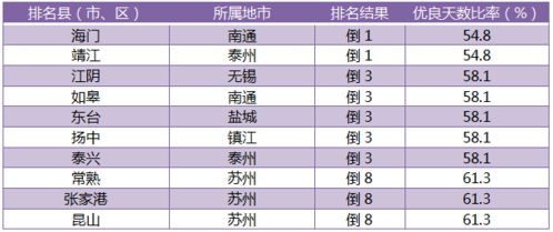 心衰指数多少是正常的?