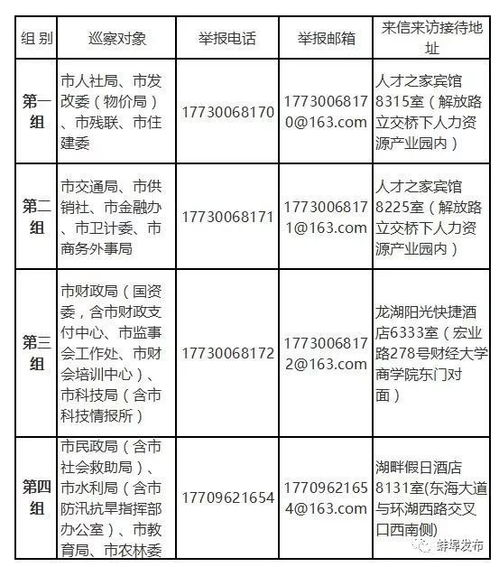 江苏省商务厅的领导信息