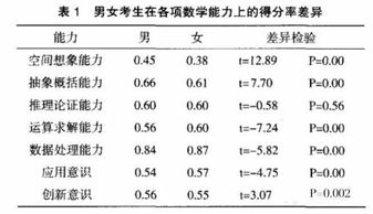 生男生女说法准确的有