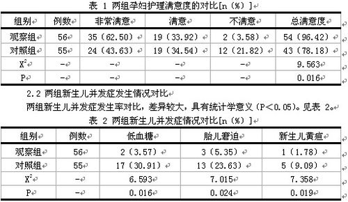 产后四十天了怎么还有血