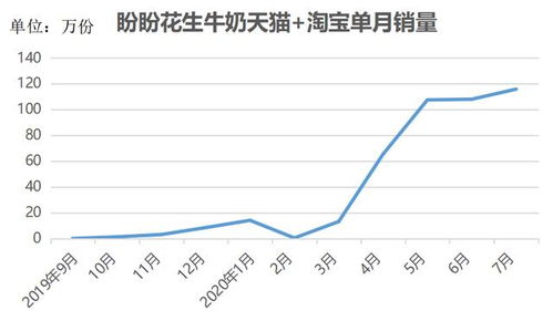 什么奶粉最畅销