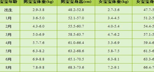 每年3-5月是宝宝长个期吗?