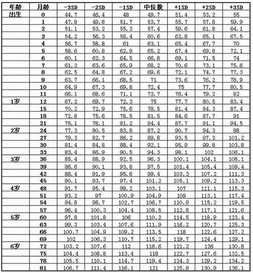 怎样测量小儿的体重与身长呢