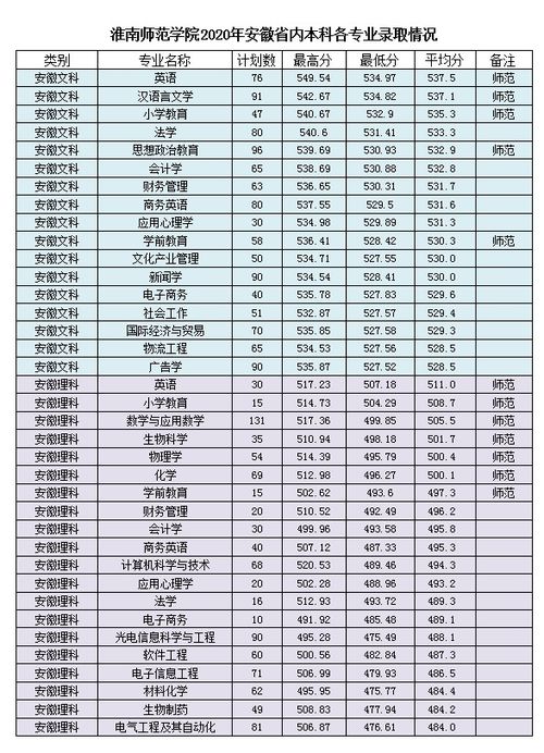 淮南高考报名网址是什么