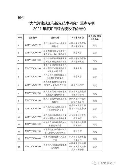 哪里能查清华大学2015学生名单